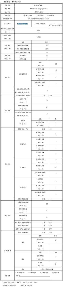 渭南市农业局政府网站工作年度报表（2017年度）