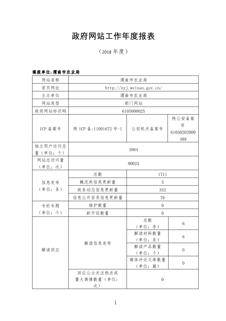 渭南市农业局政府网站工作年度报表(2018年度)