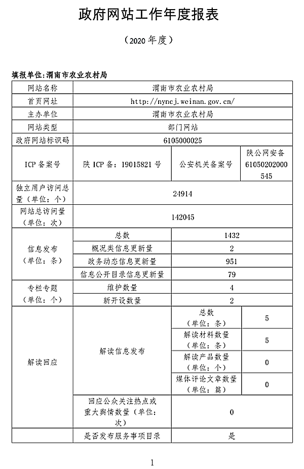 渭南市农业农村局政府网站工作年度报表(2020年度）