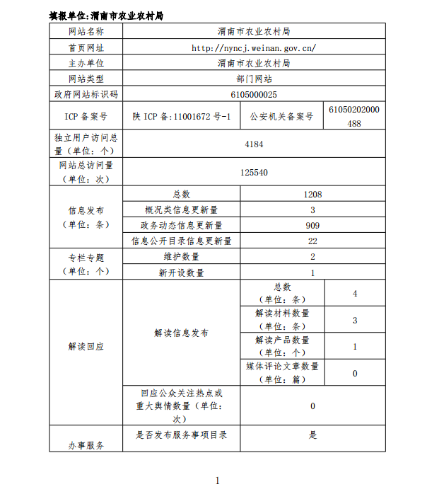 渭南市农业农村局政府网站工作年度报表(2019年度）
